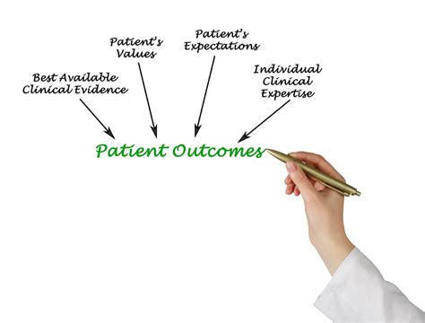 Outcome Measurement Optionsforcare