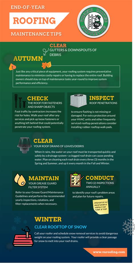 Infographic End Of Year Commercial Roof Maintenance Tips