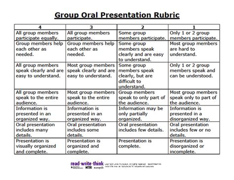 Oral Presentation Rubric Elementary Rubrics Rubrics Free Vrogue