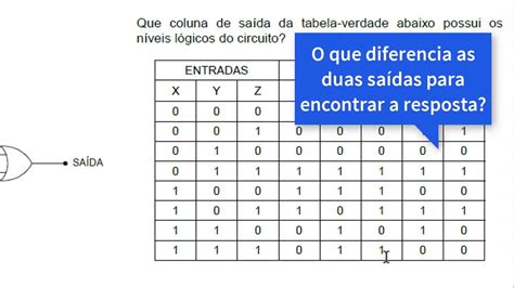 Tabela Verdade 4 Variaveis
