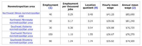 But there's a big gap between the need for funding and the money available. How Much Does An Architect Earn?