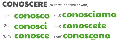 How To Conjugate The Ere Ending Verb Conoscere In Present Tense