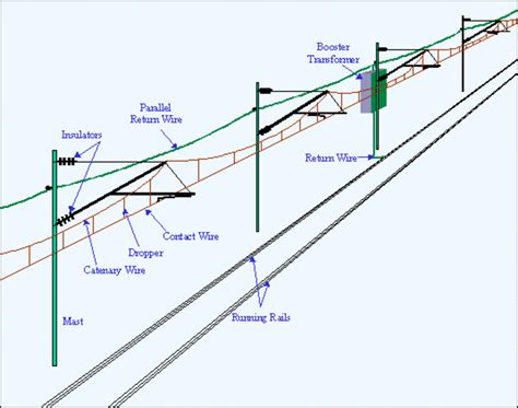 Free online electrical engineering courses, books, software, spreadsheets, design guides, cad details usually, the electrical wiring diagram of any hvac equipment can be acquired from the the number of contacts (or poles): The Railway infrastructure - The most important part of ...
