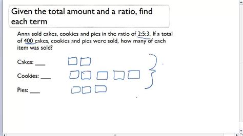 Definition of a Ratio ( Video ) | Arithmetic | CK-12 ...