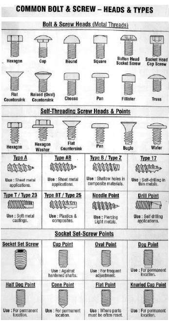 Common Bolt And Screw Heads And Types Standardbasicengineering