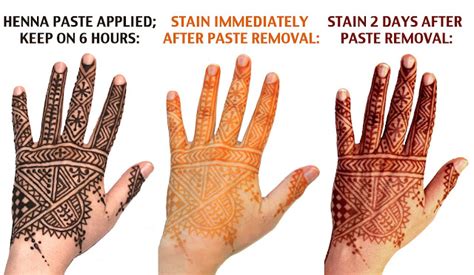 Henna And Benefits Of Using Henna For A Healthy Hair