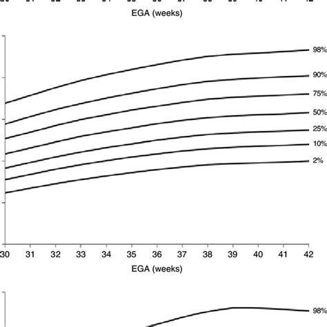 Ega Estimated Gestational Age Pi Ponderal Index Download Table