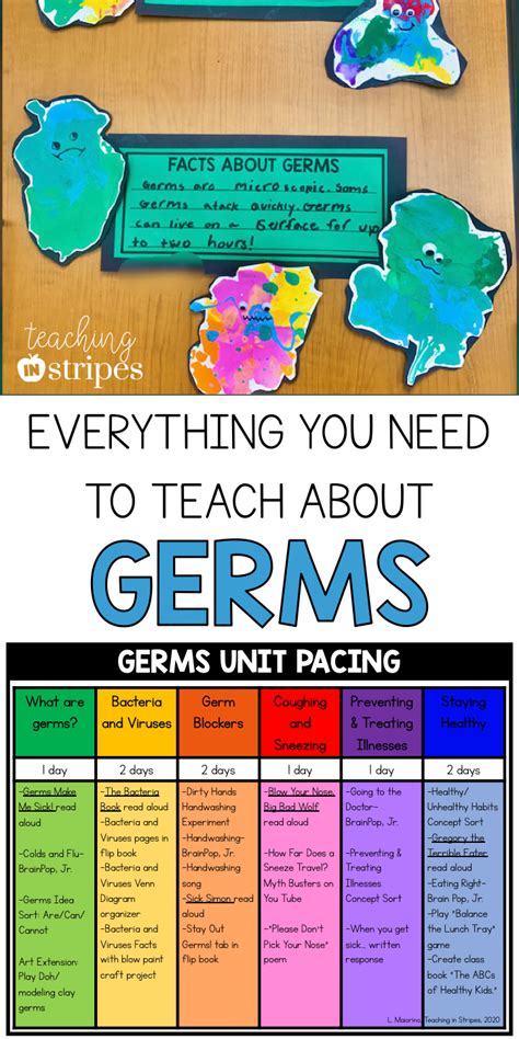 Everything You Need To Teach About Germs Health Lesson Plans Germs Preschool Activities
