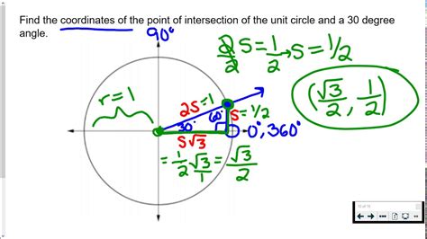 Finding An Ordered Pair On The Unit Circle Ex 1 Youtube