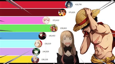 Details 72 Most Popular Anime Of 2022 Latest Induhocakina