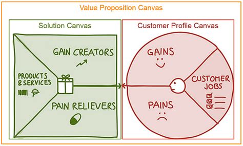 The Innovators Canvas A Step By Step Guide To Business Model