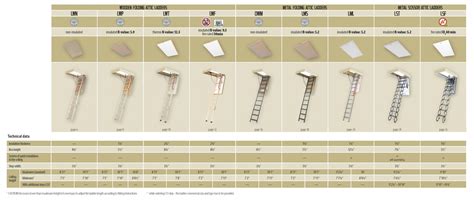 Types Of Attic Ladders And Their Selection Fakro