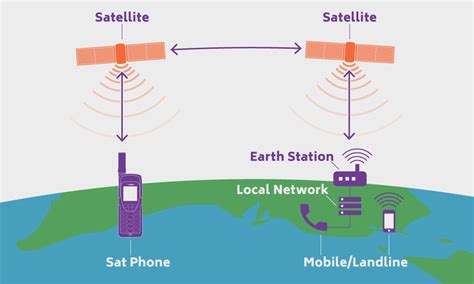 You can choose to either activate your phone with a new number, or transfer your number from your old phone. Australian Satellite Phone Buyer's Guide | Outdoria.com.au