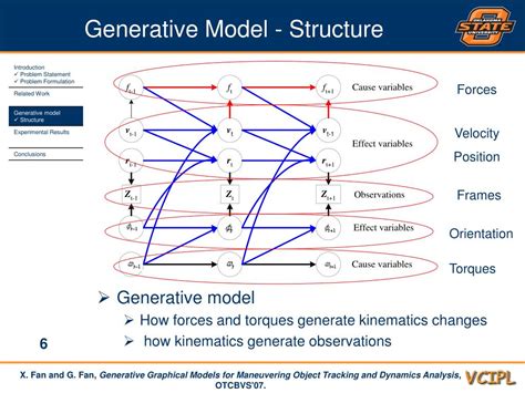 Ppt Generative Graphical Models For Maneuvering Object Tracking And