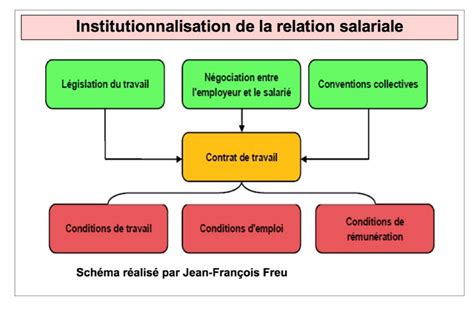 Un travail que j'ai rendu sur une disquette à l'époque. PARTIE 5 - CHAPITRE 1 : MARCHE DU TRAVAIL ET GESTION DE L ...