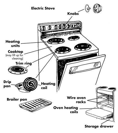 Parts Of An Electric Stove Heat Exchanger Spare Parts