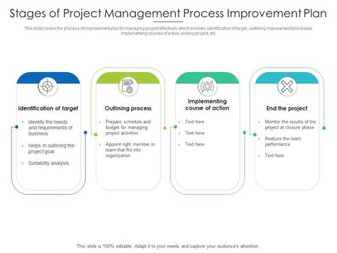 Stages Of Project Management Process Improvement Plan Presentation