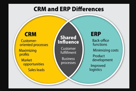 What Is The Difference Between Crm And Erp Growth Stack