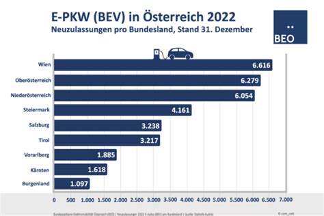 Statistik Archive BEÖ Bundesverband Elektromobilität Österreich