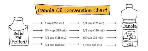 Looking to convert butter from cup measurements into grams (g) or ounces (oz)? 1 stick of butter equals how many cups