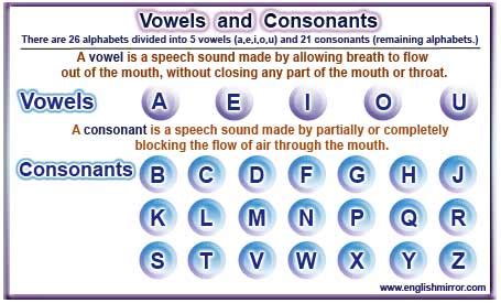 You can practice various vowel and consonant sounds by pronouncing the words. English learning: Letter, word and sentence