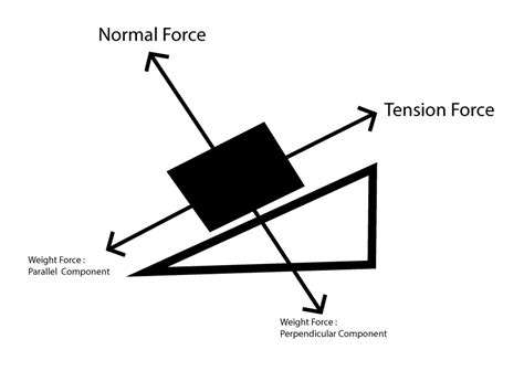 Physics Whats The Direction Of The Static Friction Force In This