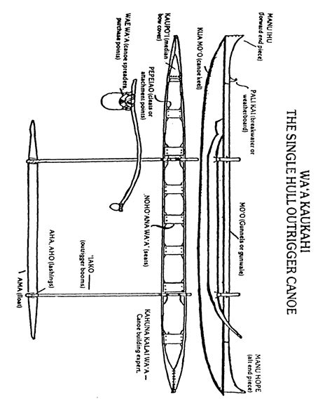 Making Boat Outrigger Canoe Oc1 Plans