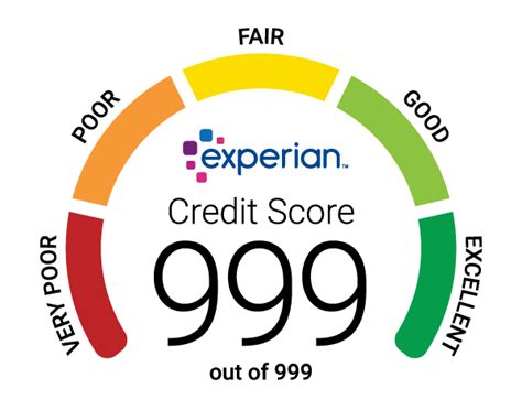 Check your free credit score, get your credit report with experian south africa. Check Your Free Credit Score | Experian