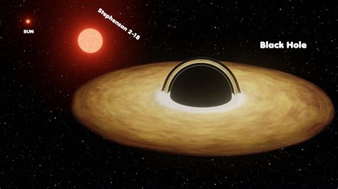 Black Hole Vs Biggest Star Vs Sun Size Comparison Universe Size