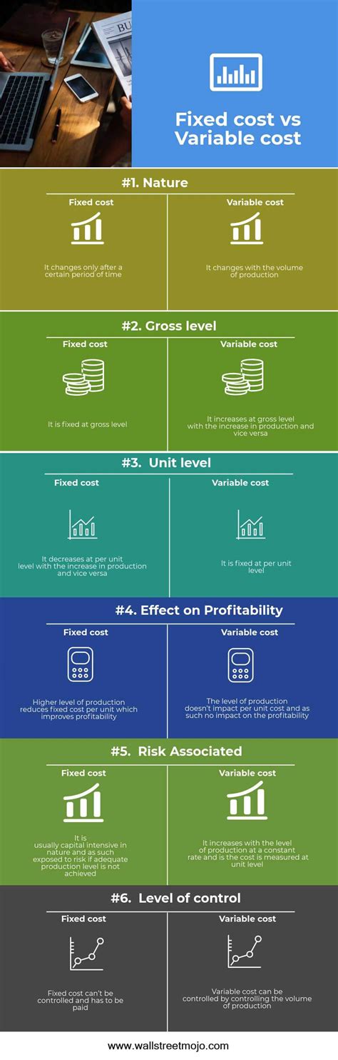 How to find variable cost. Fixed Cost vs Variable Cost | Top 9 Best Differences ...