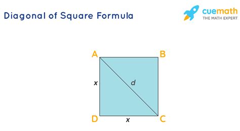 What Is The Length Of The Diagonal Of The Square Shown Below