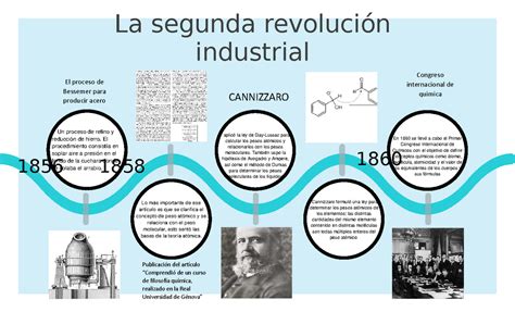 Introducir Imagen Linea Del Tiempo De La Segunda Revoluci N De La