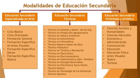 Sistema Educativo Argentino Nivel Secundario 2° Parte 2020 Youtube