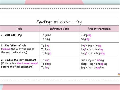 Adding Ing To A Verb Word Mats And Poster Teaching Resources