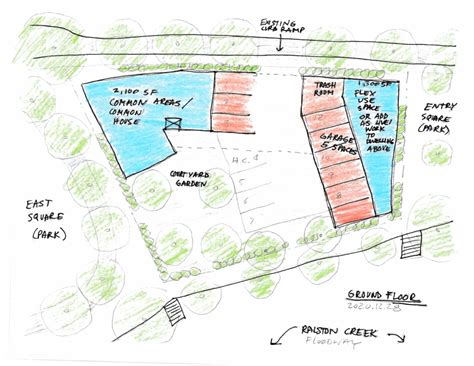 Ralston Creek Cohousing What And Where We Plan To Live Ralston