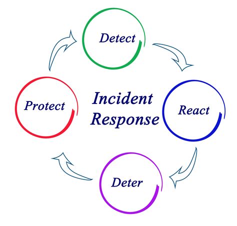 Incident Response - 24By7Security - (844) 55-CYBER - HIPAA - HITRUST - GLBA
