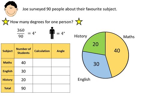 Drawing Pie Charts Using the Scaling Method - Go Teach ...