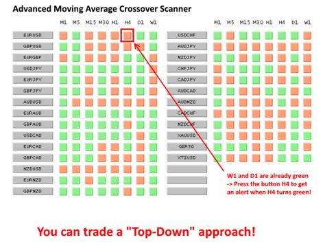 Build your own library of advanced blocks. Free Advanced Mt4 Scanner Dashboard Chart Scanne / Go to file menu in mt4 trading platform and ...