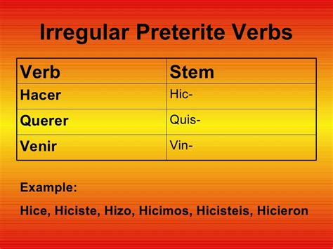 Preterite And Imperfect Verbs