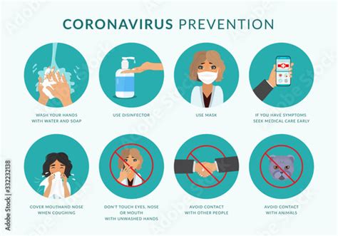 Coronavirus Covid 19 Preventions How To Protect Yourself From