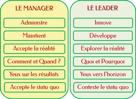 Quelle Est La Différence Entre Un Leader Et Un Manager G24newsmonde