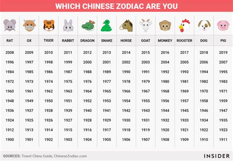 Tabel Lengkap Kecocokan Pasangan Berdasarkan Shio Zodiak Cina Sifat