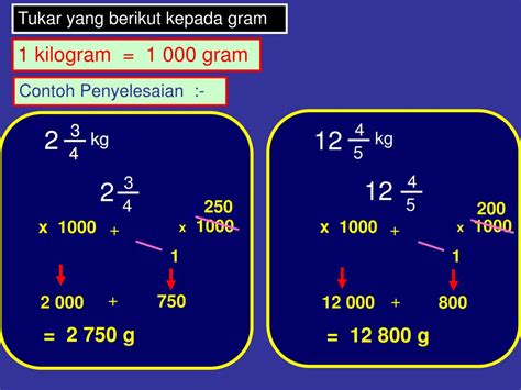 Perpuluhan berulang boleh menjadi sukar untuk digunakan, tetapi ia juga boleh diubah menjadi pecahan. Tukar Pecahan Bercampur Kepada Perpuluhan ...