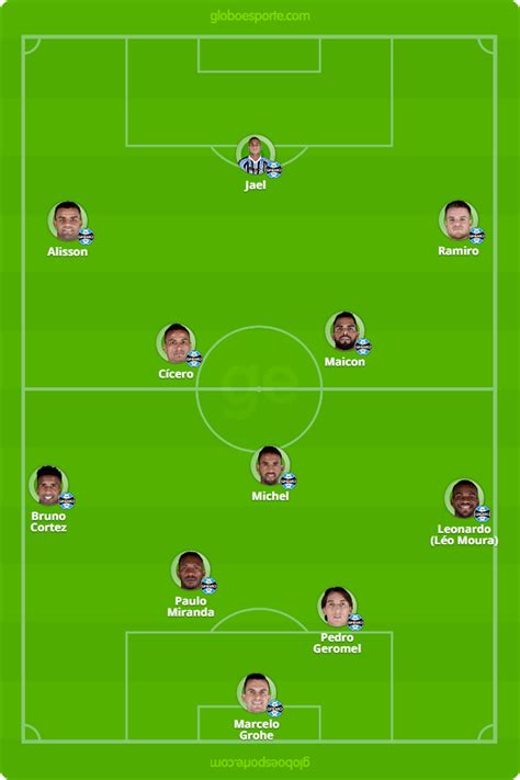 Palacios, thiago galhardo e mauricio. Grêmio x River Plate: tudo o que você precisa saber da ...