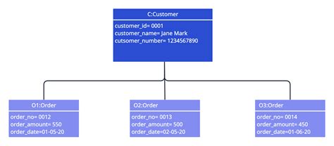 Part 1 What Type Of Uml Diagram Should You Be Using Creately Blog