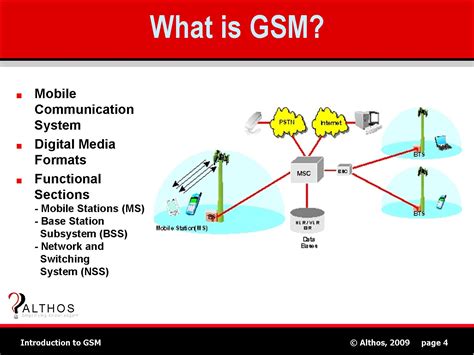 Gsm Technology By Sahil Tarfe Alchetron