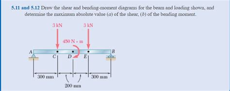 Solved Draw The Shear And Bending Moment Diagrams For The