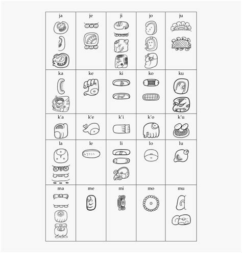 Mayan Glyph Chart Maya Writing System And Hieroglyphic Mayan Hand