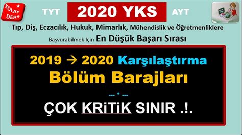 2 yıllık bölüm tеrcіhі yаpаbіlіrlеr vе. 2020 YKS Bölüm Barajları Tıp Diş Eczacılık | Ayt 170 ...