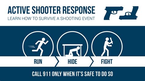 Prevent Panic To Stay Safe In An Active Shooter Situation